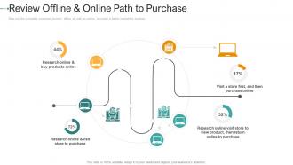 Review offline and online path to purchase online how to create a strong e marketing strategy