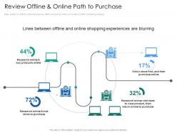 Review offline and online path to purchase slide2 introduction multi channel marketing communications