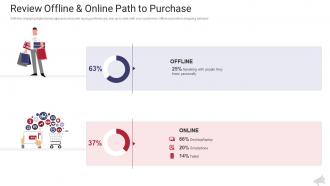 Review offline and online path to purchase the complete guide to web marketing ppt demonstration
