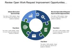 Review open work request improvement opportunities obtain executive sponsorship