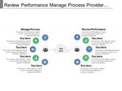 Review performance manage process provider selected decision gate meeting