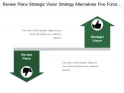 Review plans strategic vision strategy alternatives five force model