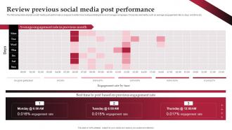 Review Previous Social Media Post Performance Real Time Marketing Guide For Improving