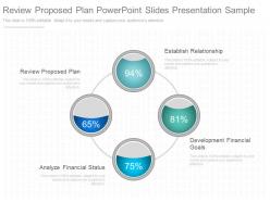 Review proposed plan powerpoint slides presentation sample
