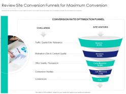 Review site conversion funnels for maximum conversion internet marketing strategy and implementation