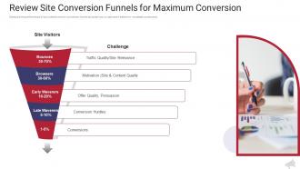 Review site conversion funnels for maximum conversion the complete guide to web marketing