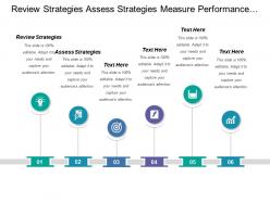 Review strategies assess strategies measure performance measure performance