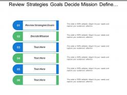 Review strategies goals decide mission define objectives scan environment