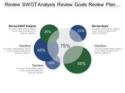 Review swot analysis review goals review plan business needs