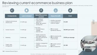 Reviewing Current Ecommerce Business Plan Improving Financial Management Process