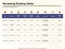 Reviewing existing debts bank loan ppt powerpoint presentation template