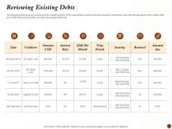Reviewing existing debts creditors ppt powerpoint presentation introduction