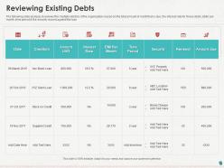 Reviewing existing debts ppt powerpoint presentation file layout ideas