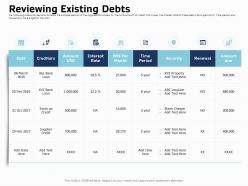 Reviewing existing debts ppt powerpoint presentation slide
