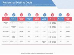 Reviewing existing debts ppt powerpoint presentation slides rules