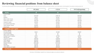Reviewing Financial Positions From Balance Sheet How Ecommerce Financial Process Can Be Improved