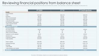 Reviewing Financial Positions From Balance Sheet Improving Financial Management Process