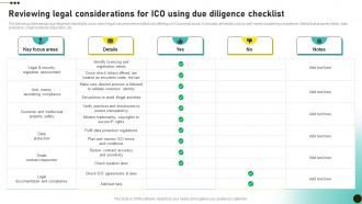 Reviewing Legal Considerations For ICO Investors Initial Coin Offerings BCT SS V