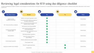 Reviewing Legal Considerations For ICO Using Ultimate Guide For Initial Coin Offerings BCT SS V