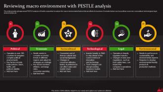 Reviewing Macro Environment With Pestle Analysis Food And Beverages Processing Strategy SS V