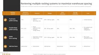 Reviewing Multiple Racking Systems To Maximize Warehouse Implementing Cost Effective Warehouse Stock