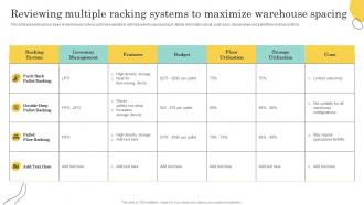 Reviewing Multiple Racking Systems To Warehouse Optimization And Performance