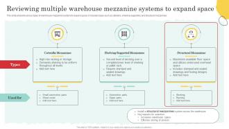Reviewing Multiple Warehouse Mezzanine Warehouse Optimization And Performance