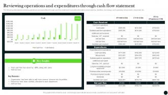Reviewing Operations And Expenditures Through Cash Long Term Investment Strategy Guide MKT SS V