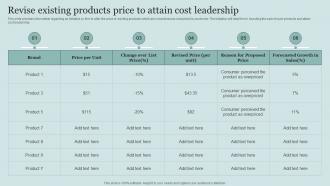 Revise Existing Products Price To Attain Cost Critical Initiatives To Deploy Successful Business