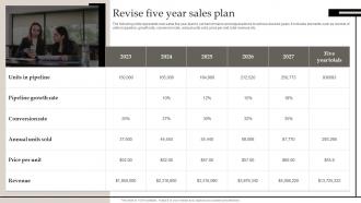 Revise Five Year Sales Plan Defining Business Performance Management