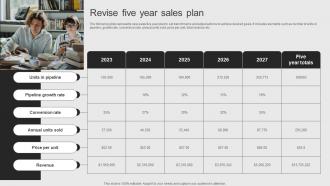 Revise Five Year Sales Plan Objectives Of Corporate Performance Management To Attain