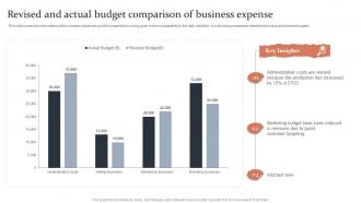 Revised And Actual Budget Comparison Of Business Expense