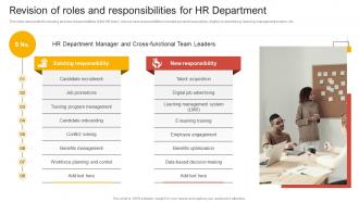 Revision Of Roles And Responsibilities For HR Comprehensive Guide Of Team Restructuring