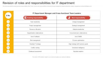 Revision Of Roles And Responsibilities For IT Comprehensive Guide Of Team Restructuring