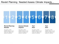 Revisit planning needed assess climate impacts monitoring evaluation