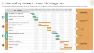 Revitalizing Brand For Success Activities Tracking Roadmap To Manage Rebranding Process