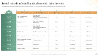 Revitalizing Brand For Success Brand Refresh Rebranding Development Sprint Timeline