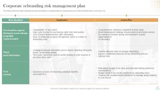 Revitalizing Brand For Success Corporate Rebranding Risk Management Plan