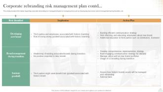Revitalizing Brand For Success Corporate Rebranding Risk Management Plan