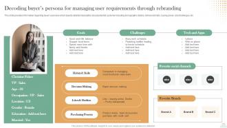 Revitalizing Brand For Success Decoding Buyers Persona For Managing User Requirements