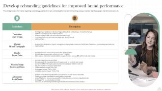 Revitalizing Brand For Success Develop Rebranding Guidelines For Improved Brand Performance