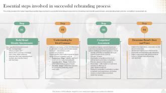 Revitalizing Brand For Success Essential Steps Involved In Successful Rebranding Process