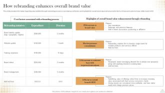 Revitalizing Brand For Success How Rebranding Enhances Overall Brand Value