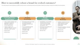 Revitalizing Brand For Success How To Successfully Reboot A Brand For Evolved Customers