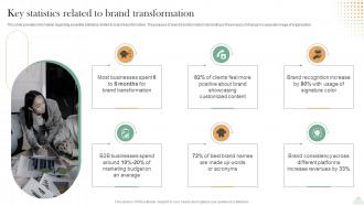 Revitalizing Brand For Success Key Statistics Related To Brand Transformation