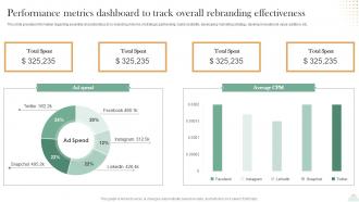 Revitalizing Brand For Success Performance Metrics Dashboard To Track Overall Rebranding