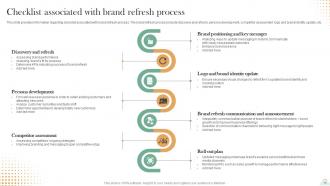 Revitalizing Brand For Success Branding CD V