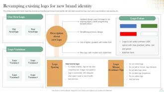 Revitalizing Brand For Success Revamping Existing Logo For New Brand Identity