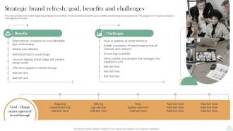 Revitalizing Brand For Success Strategic Brand Refresh Goal Benefits And Challenges