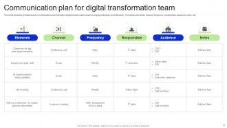Revitalizing Business With E Transformation Strategies Complete Deck Slides Impactful
